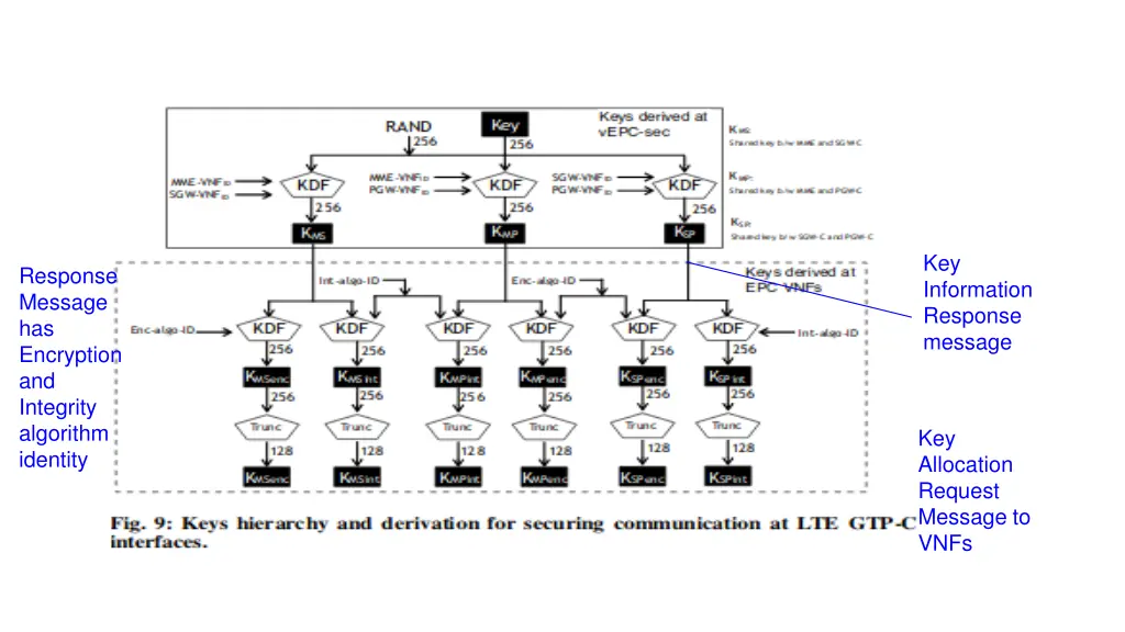 key information response message