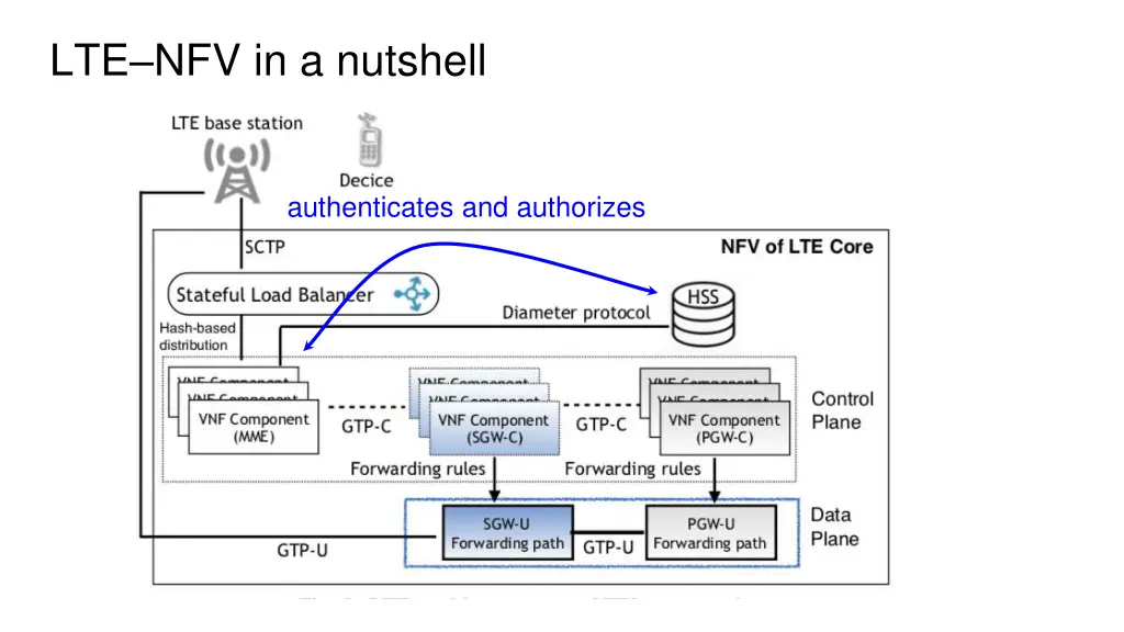 lte nfv in a nutshell 1
