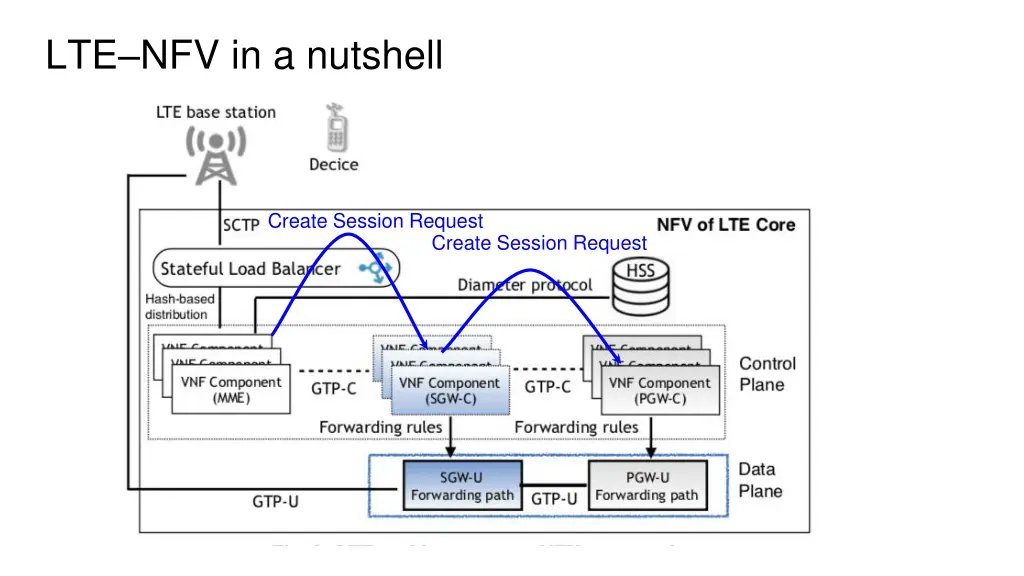 lte nfv in a nutshell 2