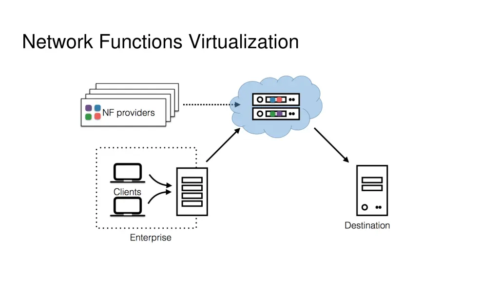 network functions virtualization 1