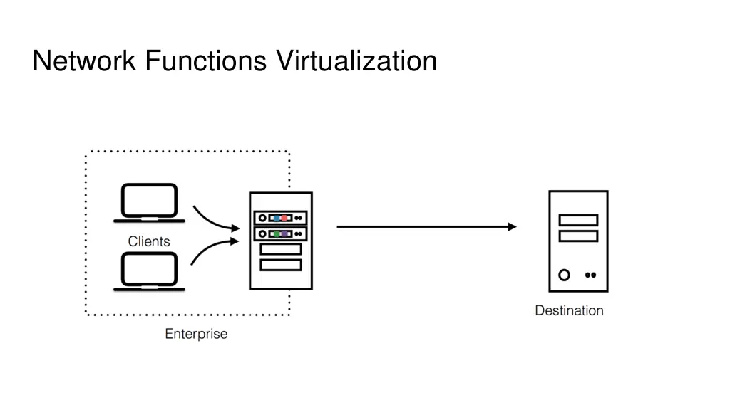 network functions virtualization