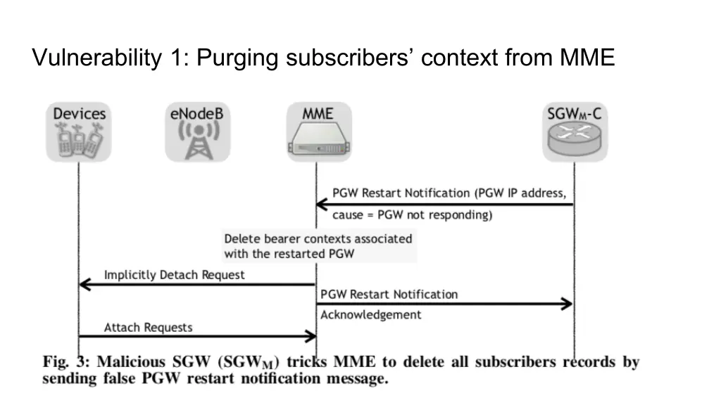 vulnerability 1 purging subscribers context from