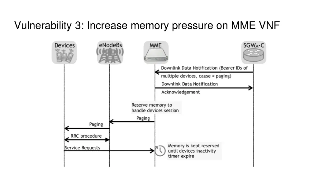 vulnerability 3 increase memory pressure