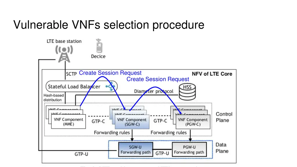 vulnerable vnfs selection procedure