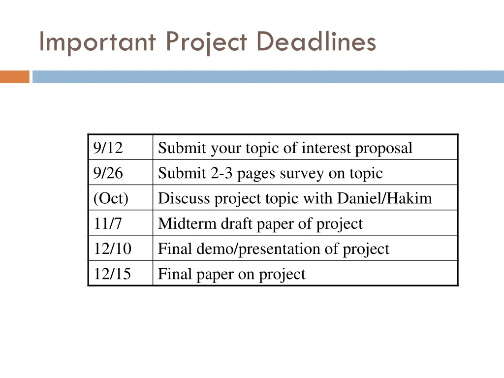 important project deadlines