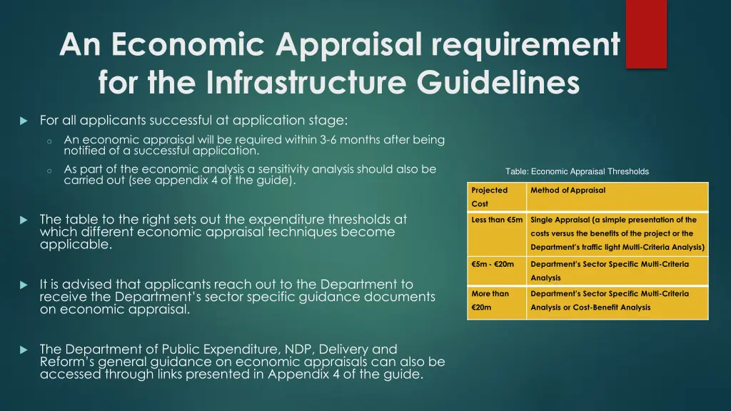 an economic appraisal requirement