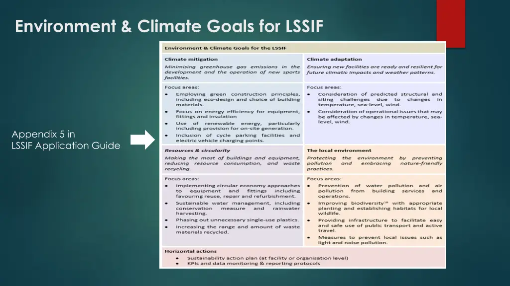 environment climate goals for lssif