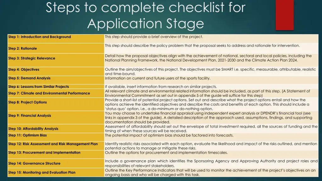 steps to complete checklist for application stage