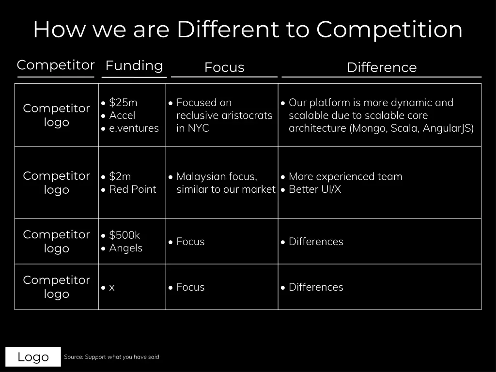 how we are different to competition