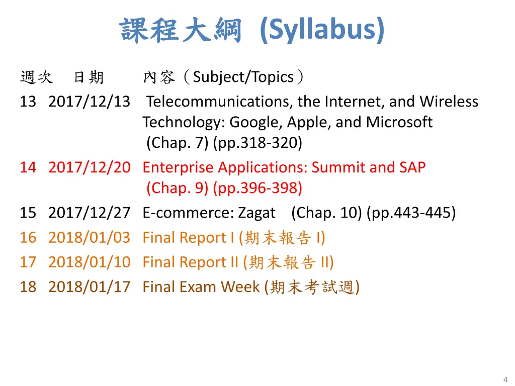 syllabus 2