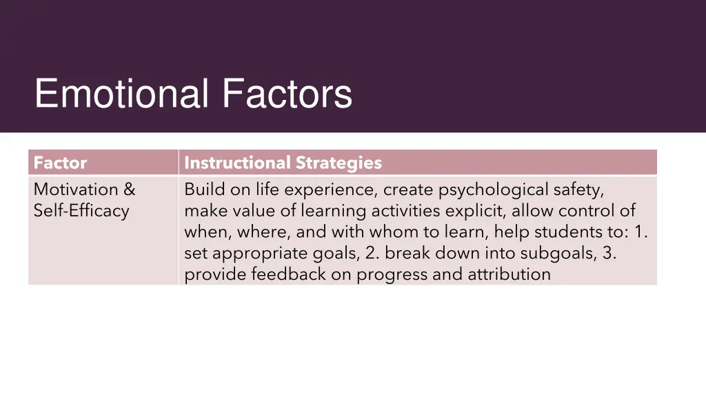 emotional factors