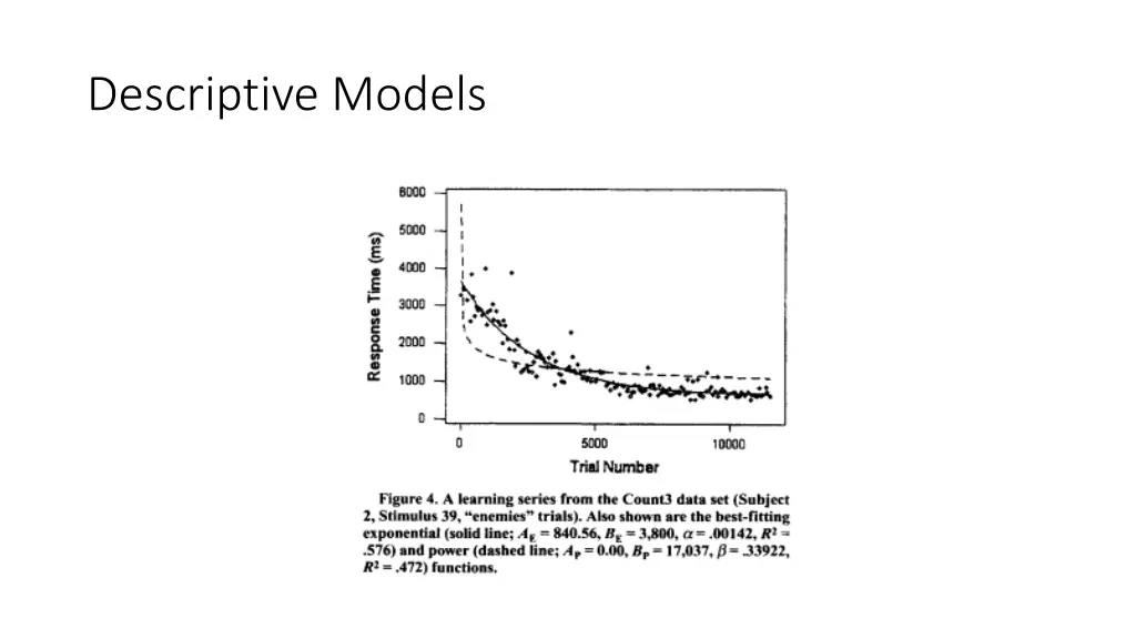 descriptive models 1