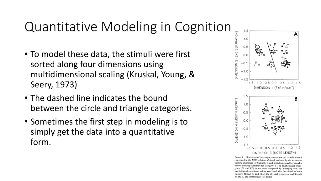 quantitative modeling in cognition 2