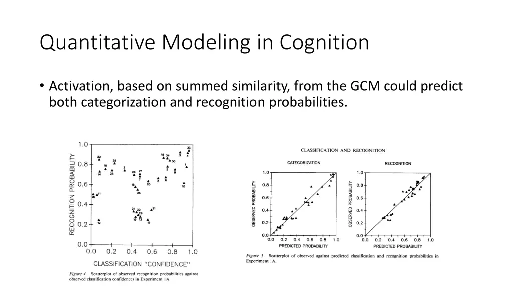 quantitative modeling in cognition 6