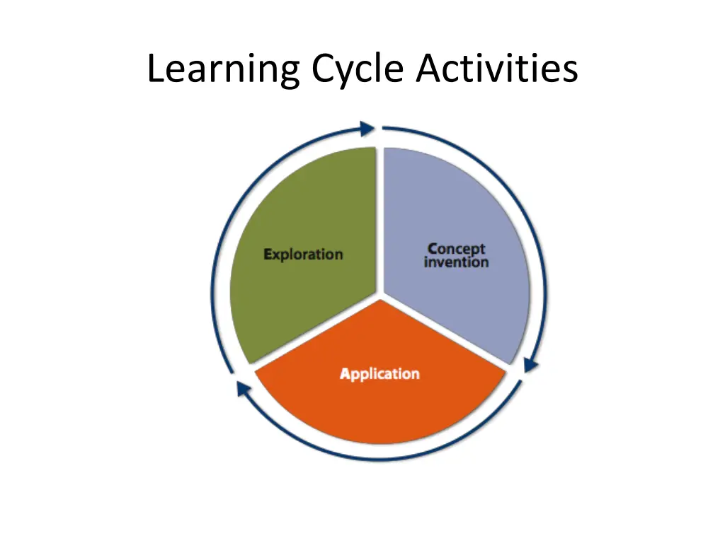 learning cycle activities