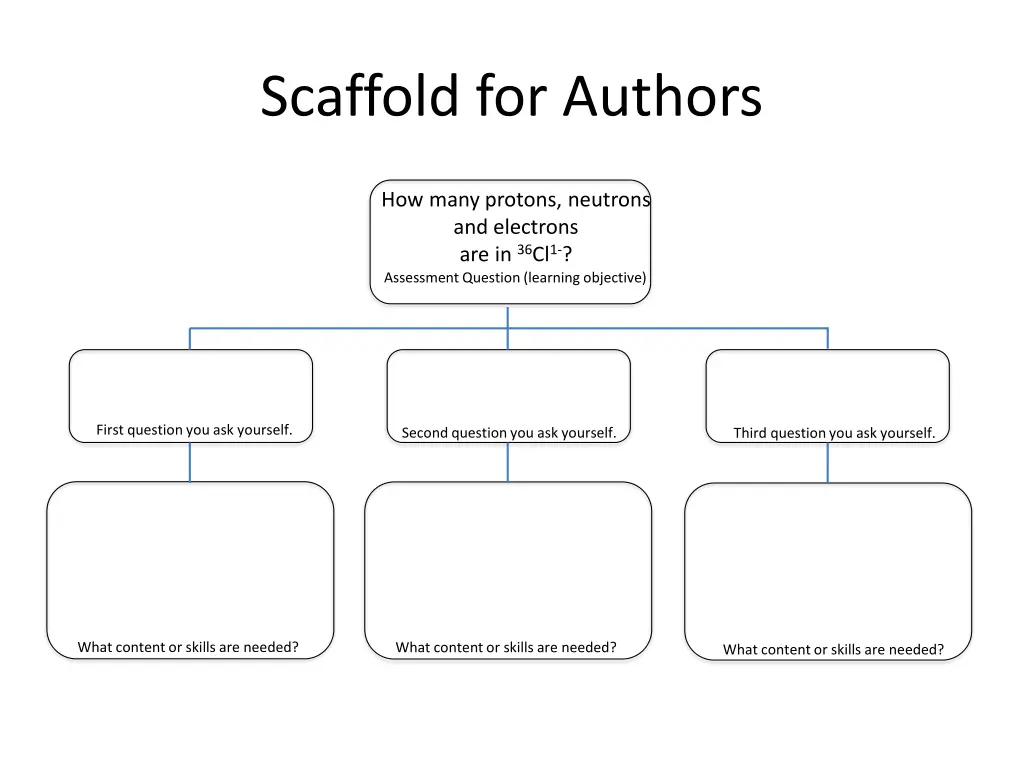 scaffold for authors 1