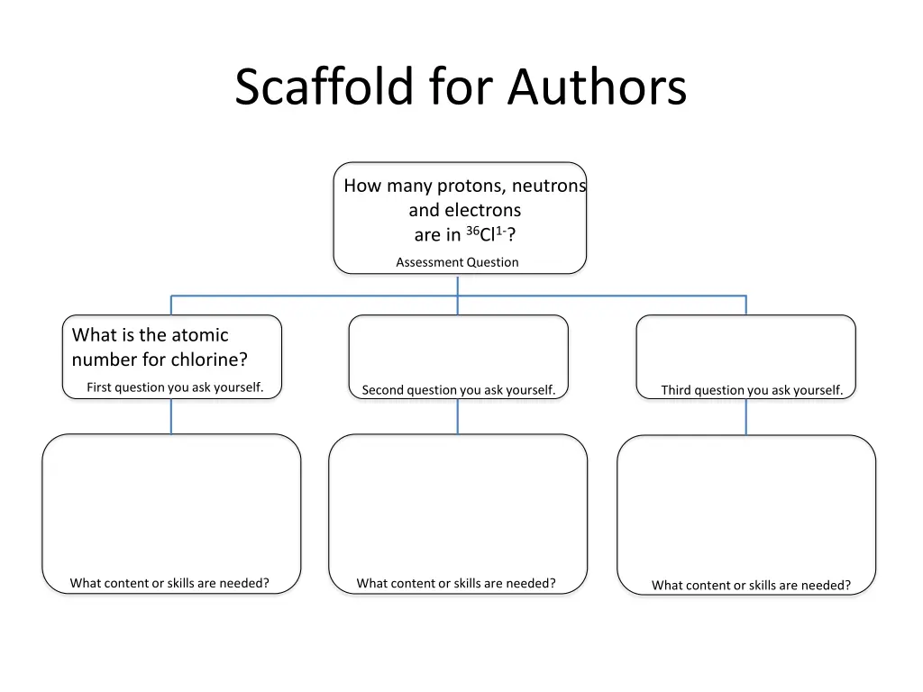 scaffold for authors 2