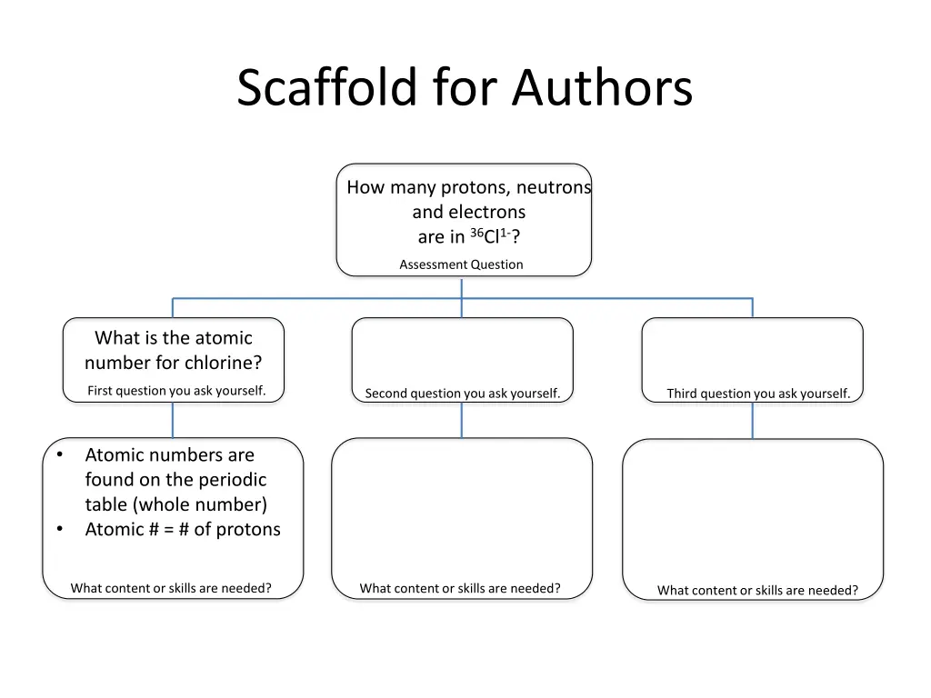 scaffold for authors 3