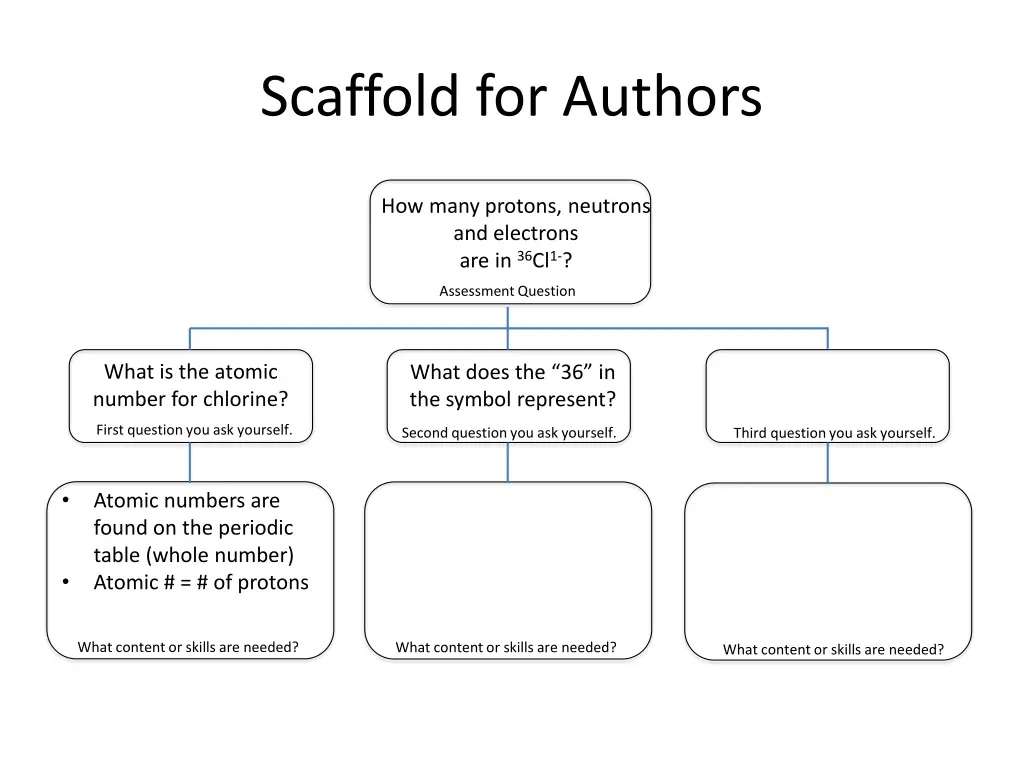 scaffold for authors 4
