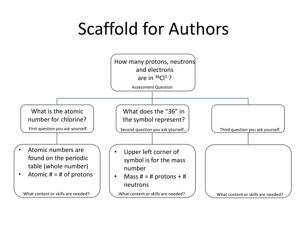 scaffold for authors 5