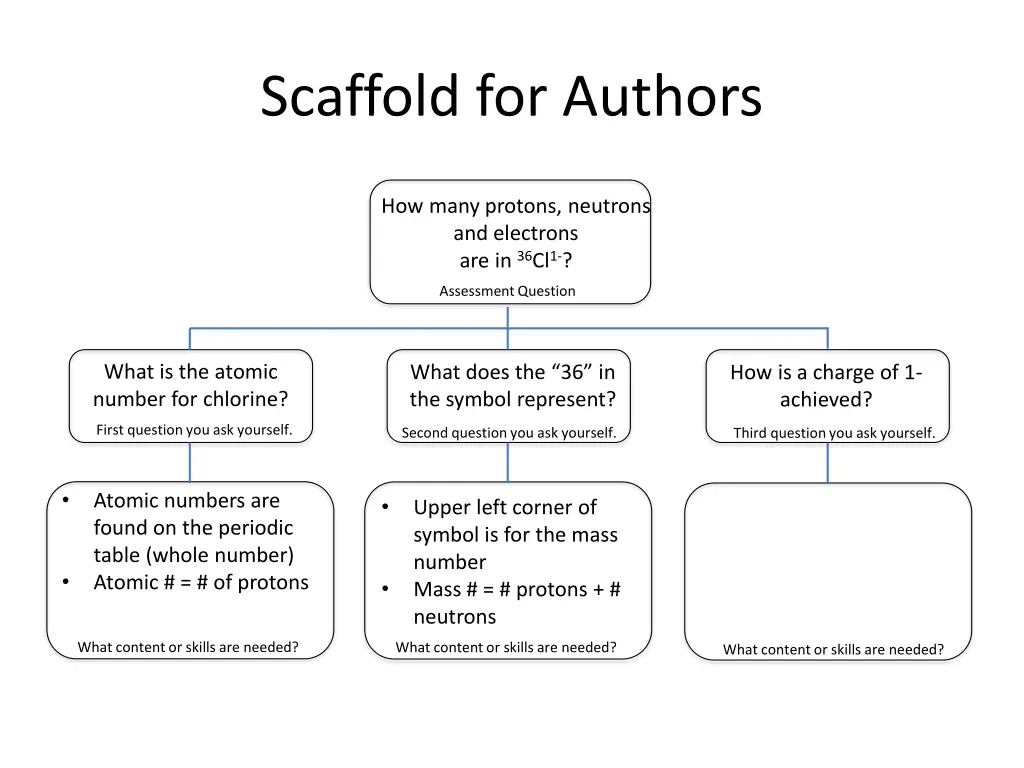 scaffold for authors 6