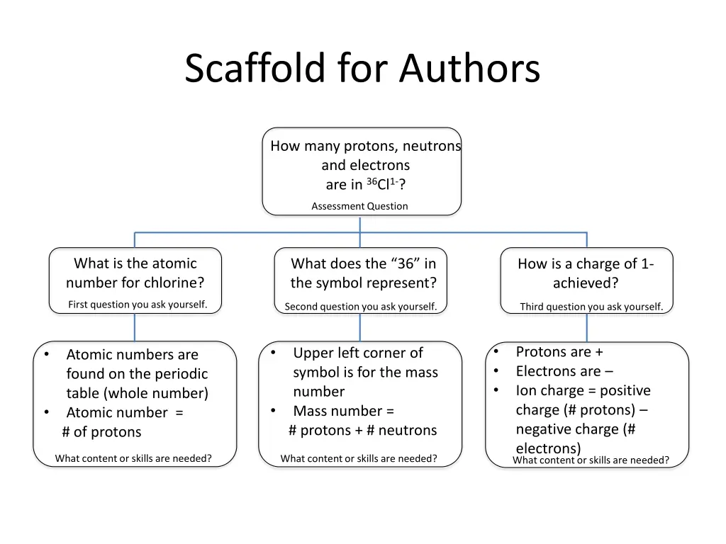 scaffold for authors 7