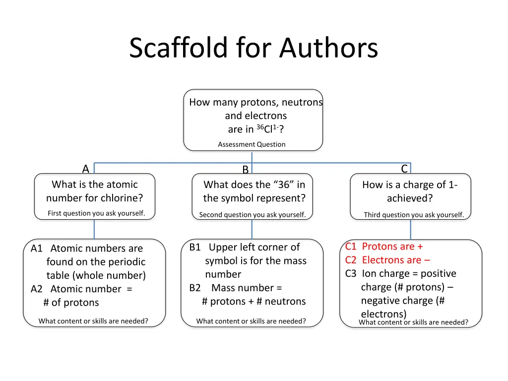 scaffold for authors 8