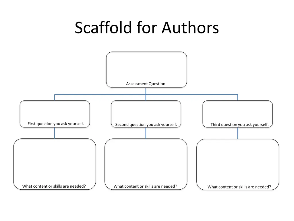scaffold for authors