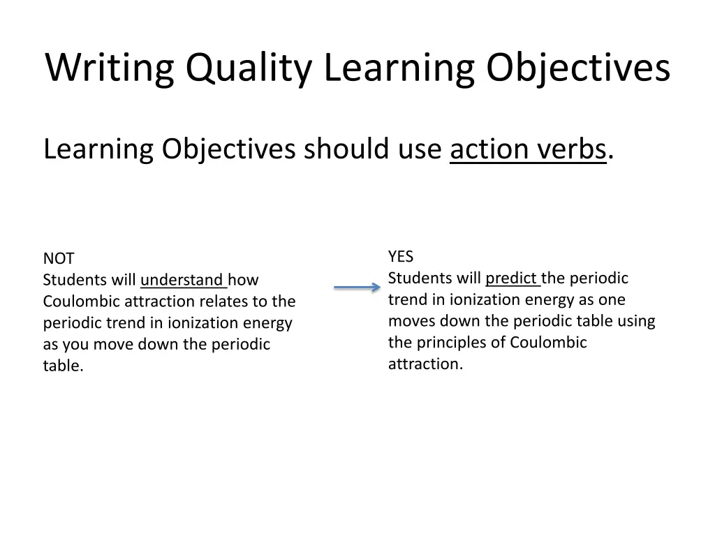 writing quality learning objectives 2