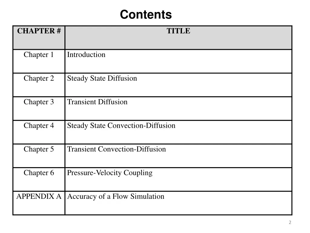 contents
