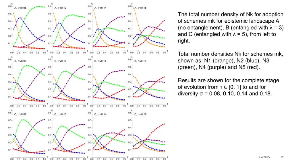 the total number density of nk for adoption