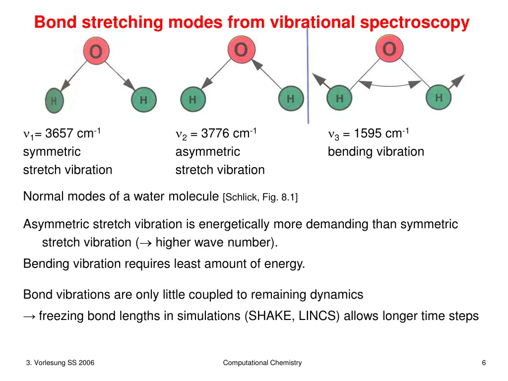 bond stretching modes from vibrational