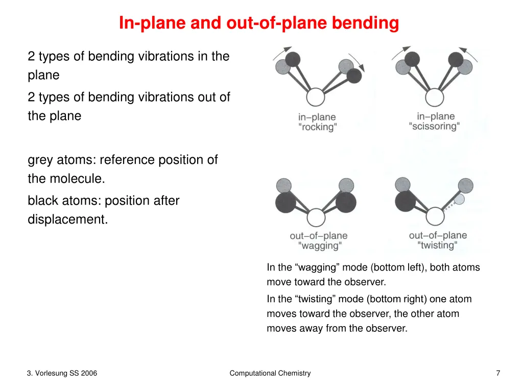 in plane and out of plane bending