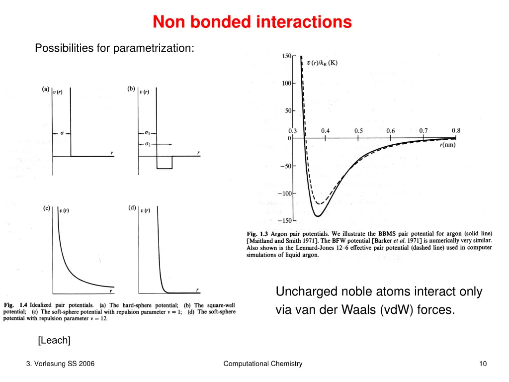 non bonded interactions