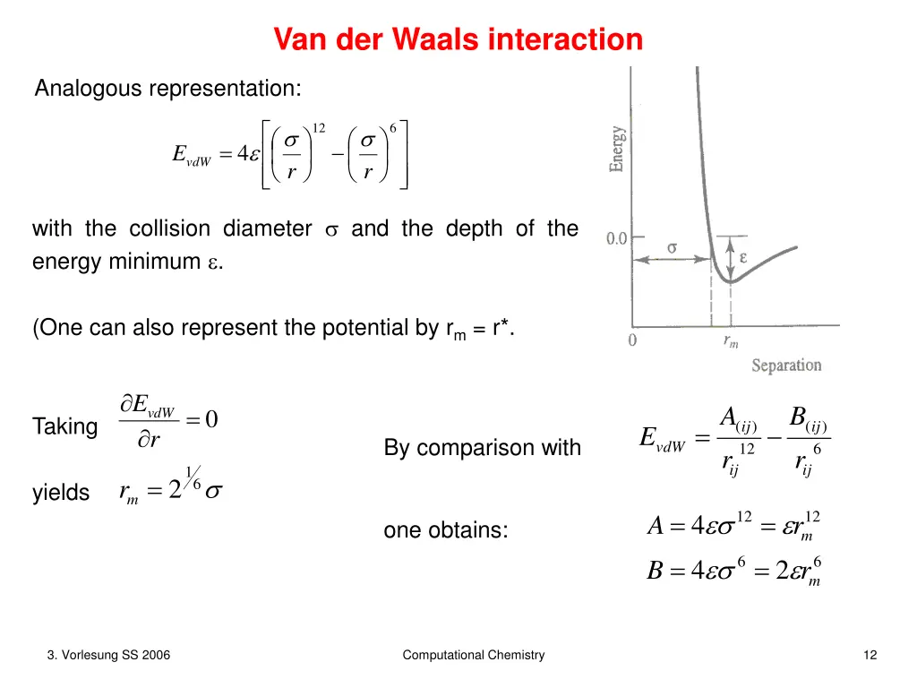 van der waals interaction