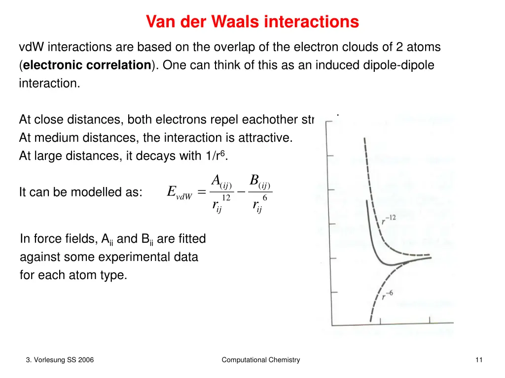 van der waals interactions