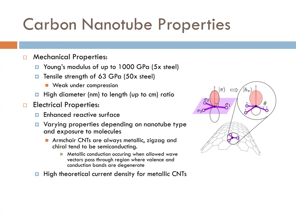 carbon nanotube properties