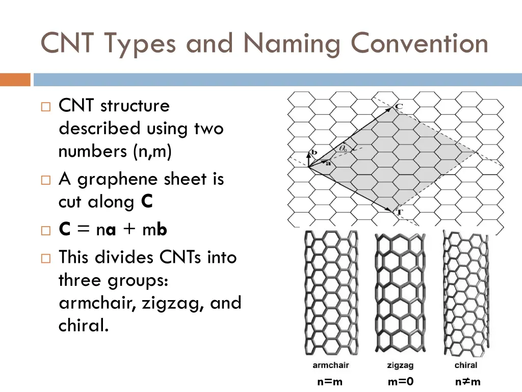 cnt types and naming convention