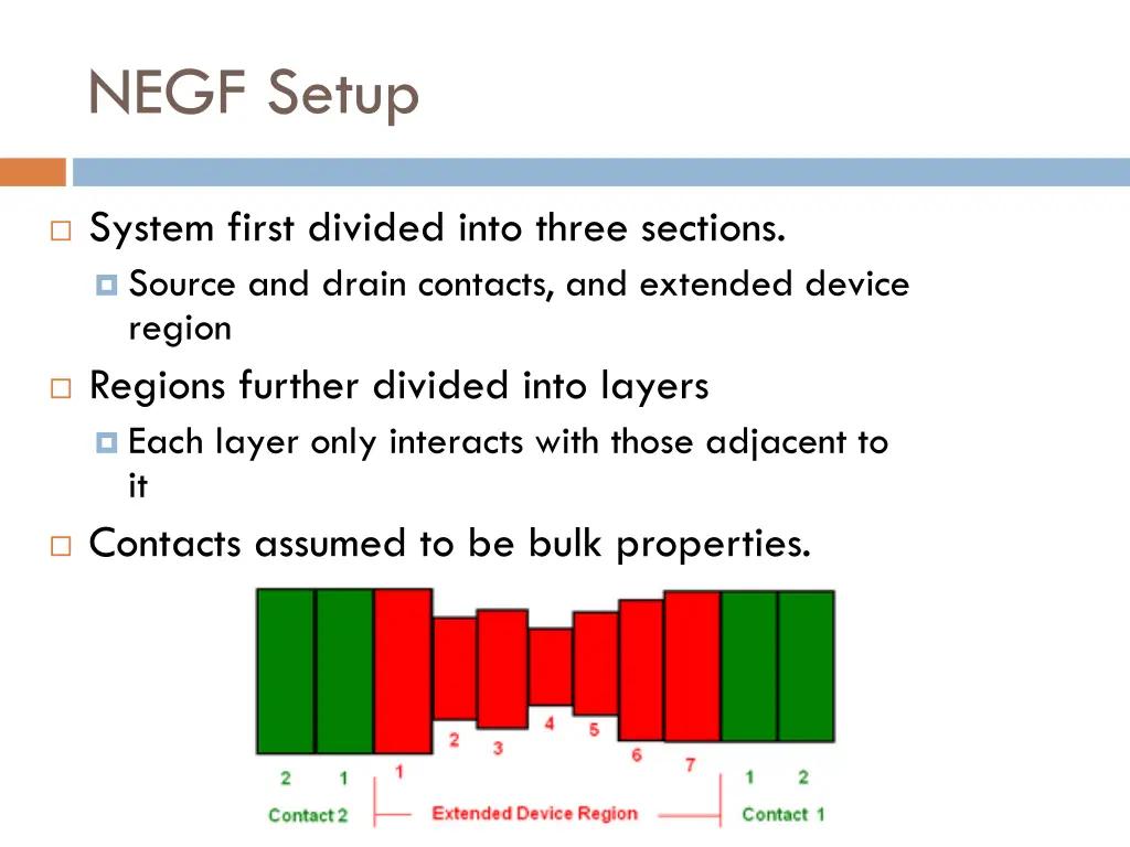 negf setup