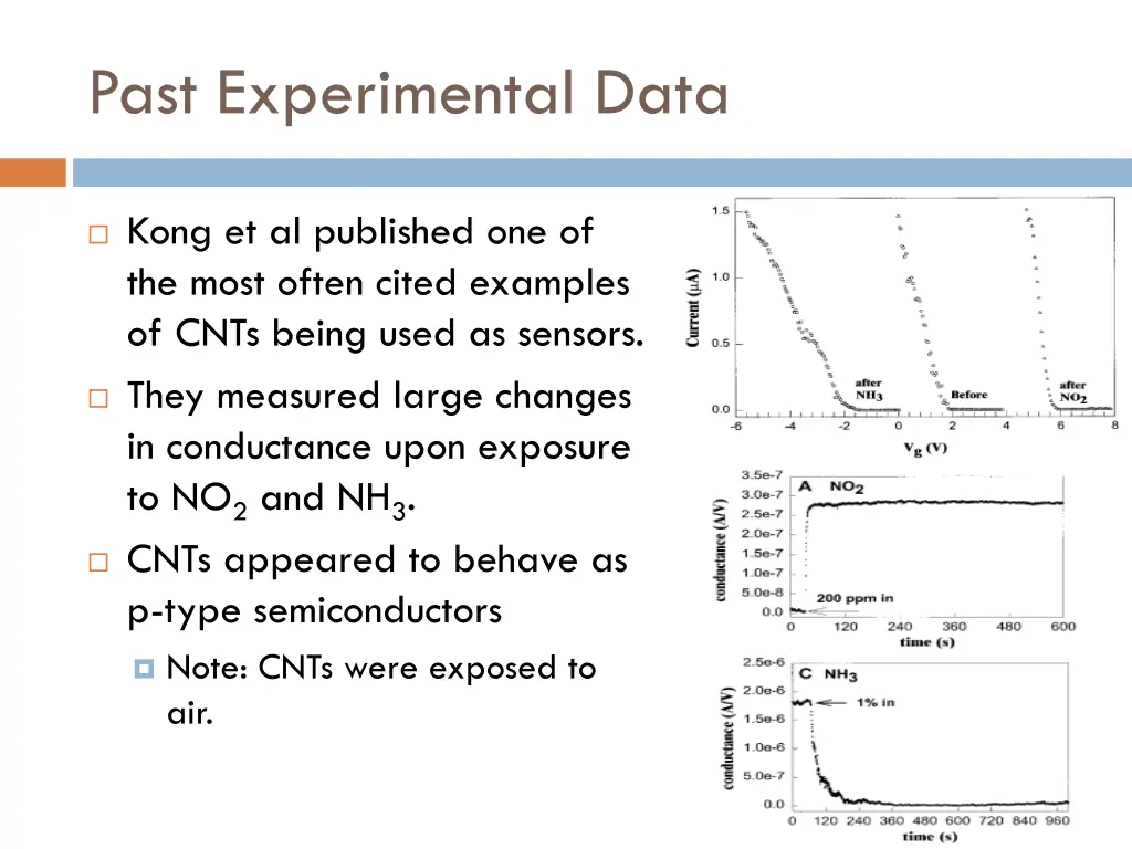 past experimental data