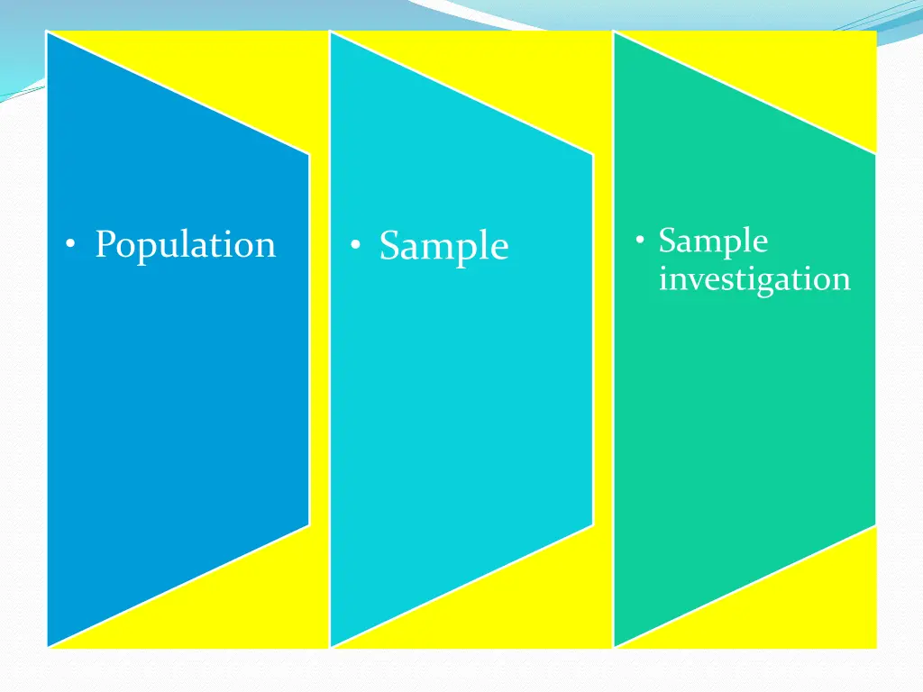 sample investigation