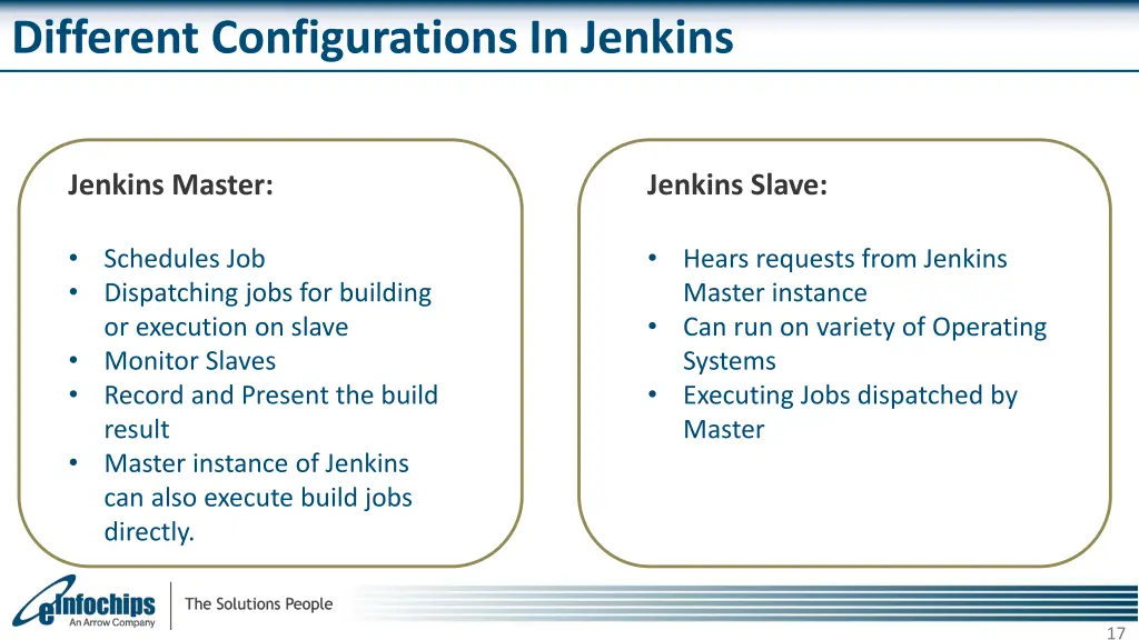 different configurations in jenkins 2