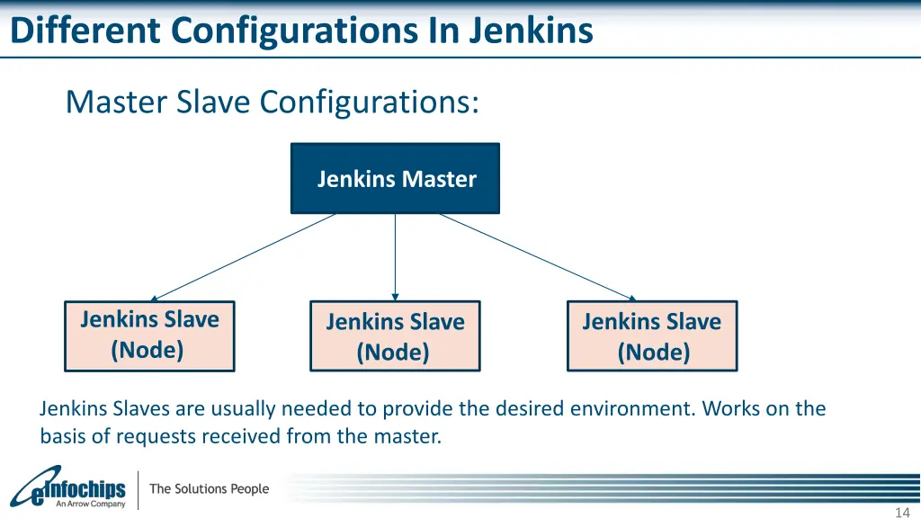 different configurations in jenkins