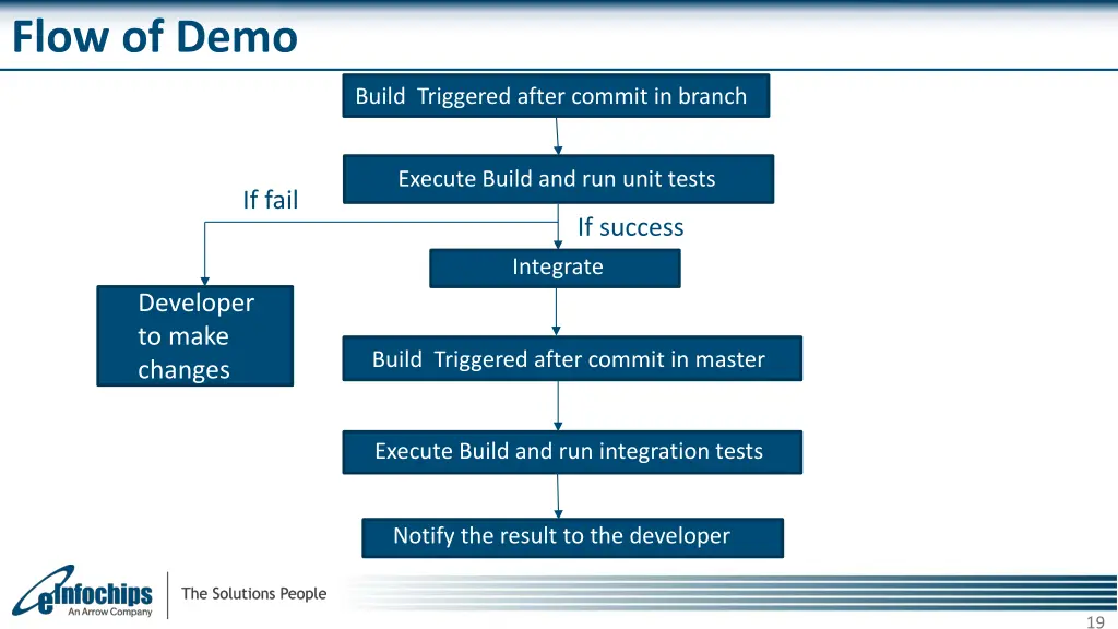flow of demo