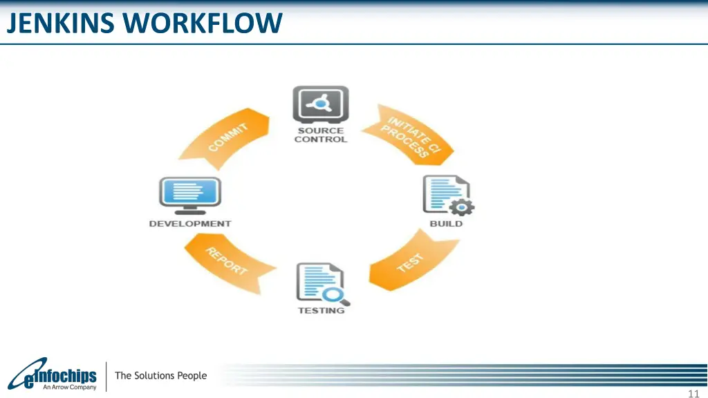 jenkins workflow