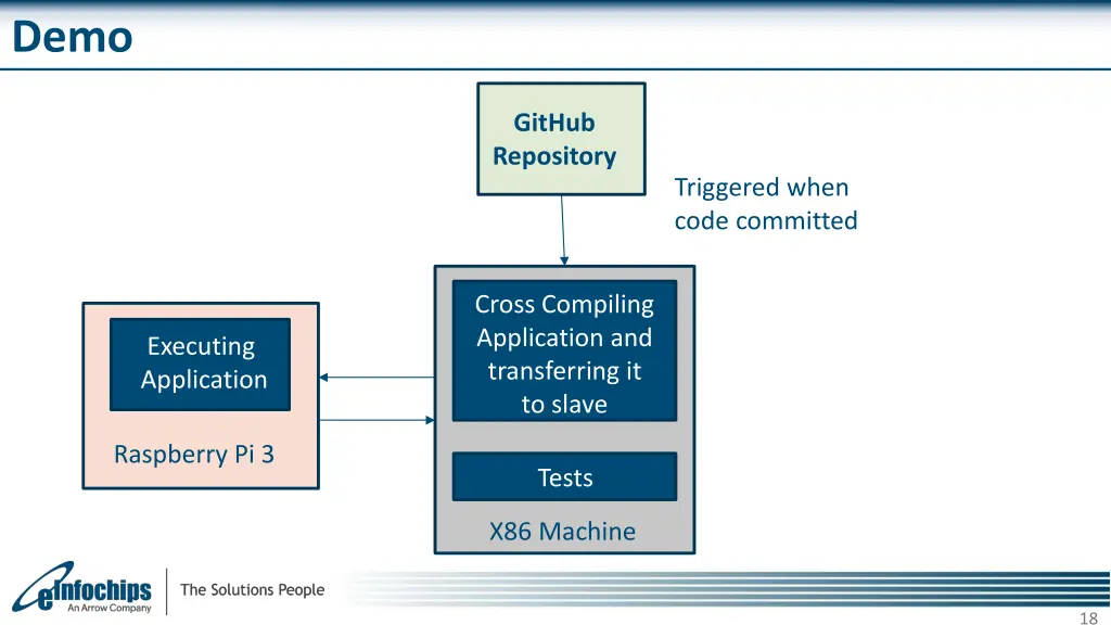 slide18