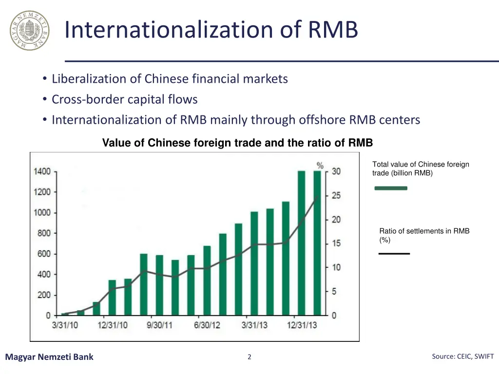 internationalization of rmb
