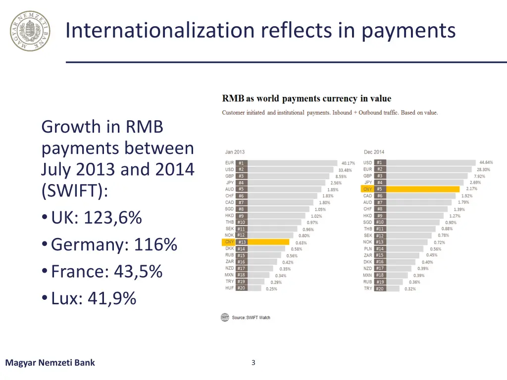 internationalization reflects in payments
