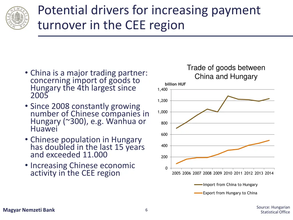 potential drivers for increasing payment turnover