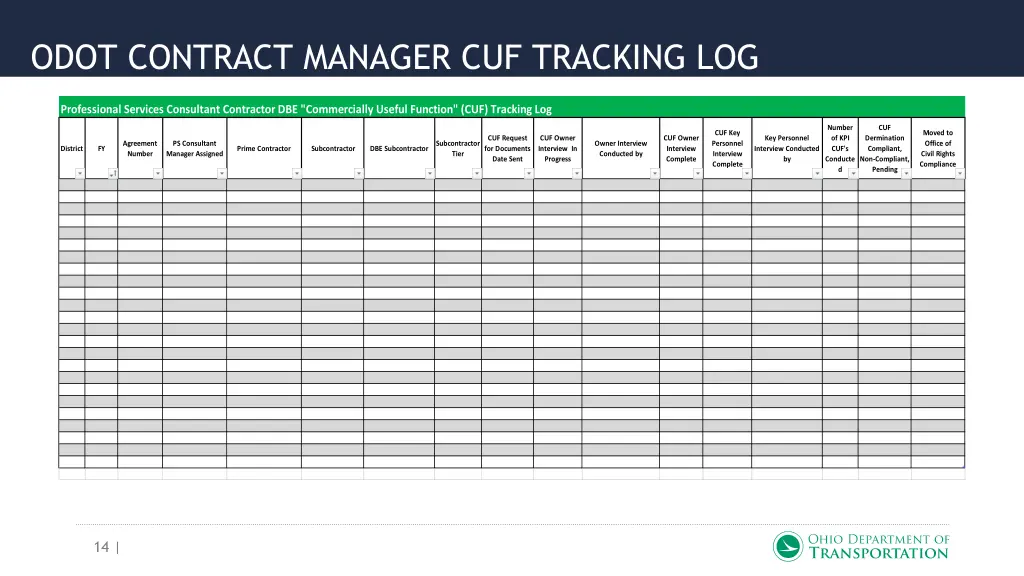 odot contract manager cuf tracking log